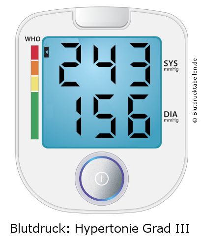 Blutdruck 243 zu 156 auf dem Blutdruckmessgerät