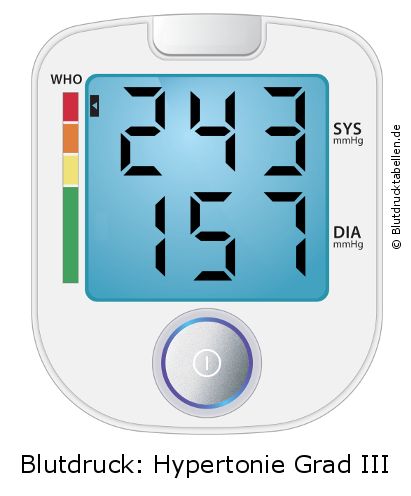 Blutdruck 243 zu 157 auf dem Blutdruckmessgerät