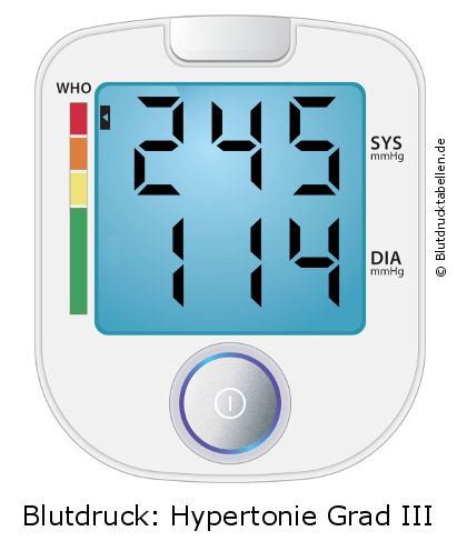 Blutdruck 245 zu 114 auf dem Blutdruckmessgerät