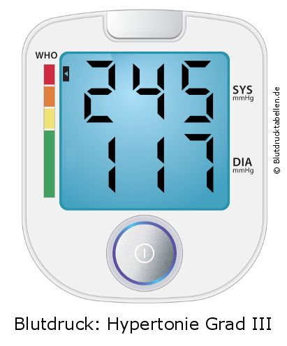 Blutdruck 245 zu 117 auf dem Blutdruckmessgerät