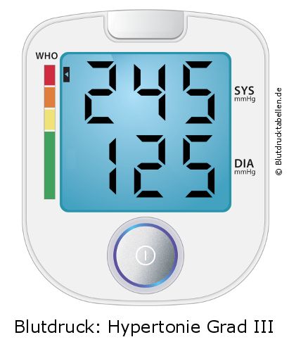 Blutdruck 245 zu 125 auf dem Blutdruckmessgerät