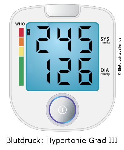 Blutdruck 245 zu 126 auf dem Blutdruckmessgerät