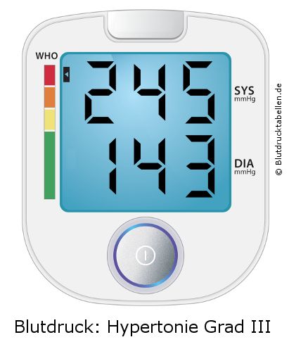 Blutdruck 245 zu 143 auf dem Blutdruckmessgerät