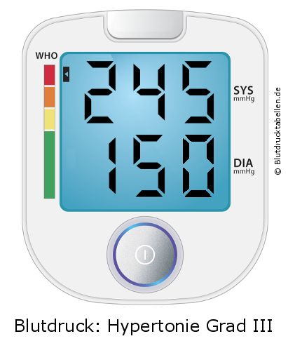 Blutdruck 245 zu 150 auf dem Blutdruckmessgerät