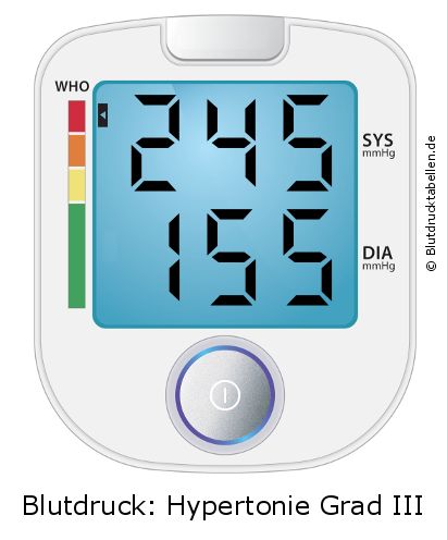 Blutdruck 245 zu 155 auf dem Blutdruckmessgerät