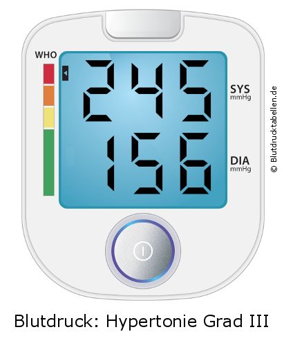 Blutdruck 245 zu 156 auf dem Blutdruckmessgerät