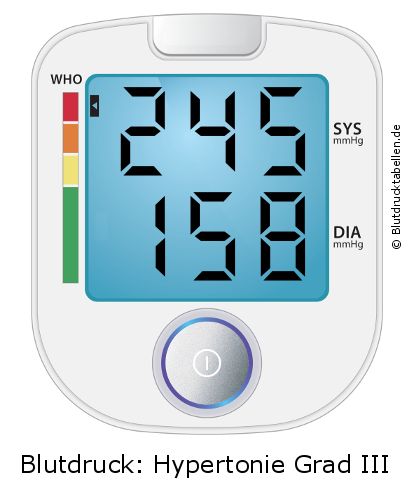 Blutdruck 245 zu 158 auf dem Blutdruckmessgerät