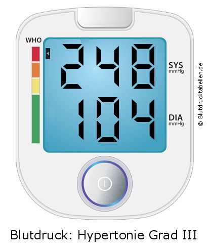 Blutdruck 248 zu 104 auf dem Blutdruckmessgerät