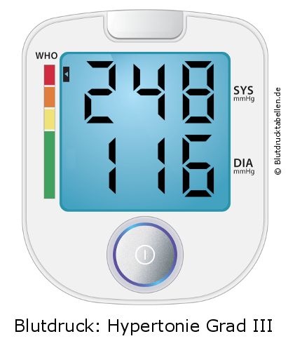 Blutdruck 248 zu 116 auf dem Blutdruckmessgerät