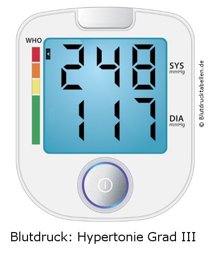 Blutdruck 248 zu 117 auf dem Blutdruckmessgerät