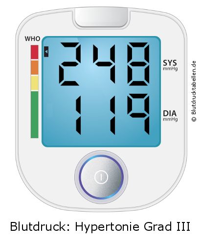 Blutdruck 248 zu 119 auf dem Blutdruckmessgerät
