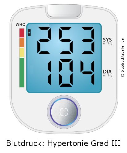 Blutdruck 253 zu 104 auf dem Blutdruckmessgerät