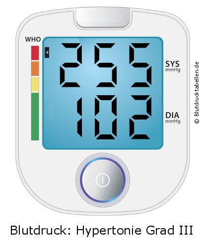 Blutdruck 255 zu 102 auf dem Blutdruckmessgerät