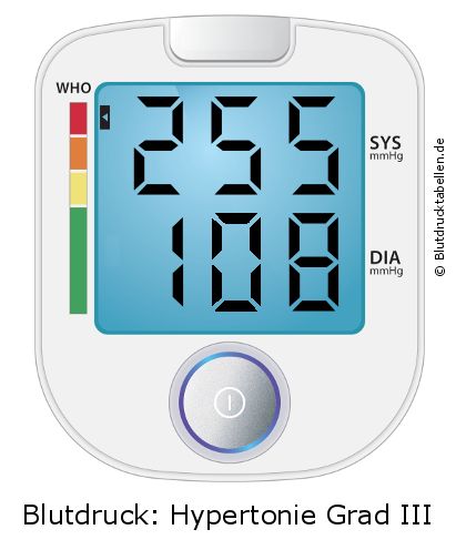 Blutdruck 255 zu 108 auf dem Blutdruckmessgerät