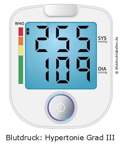 Blutdruck 255 zu 109 auf dem Blutdruckmessgerät