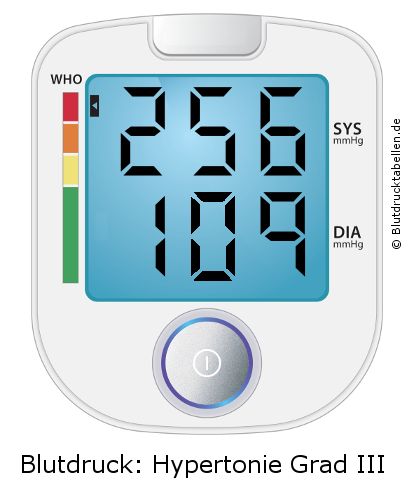 Blutdruck 256 zu 109 auf dem Blutdruckmessgerät