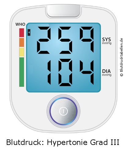 Blutdruck 259 zu 104 auf dem Blutdruckmessgerät