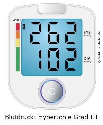 Blutdruck 262 zu 102 auf dem Blutdruckmessgerät
