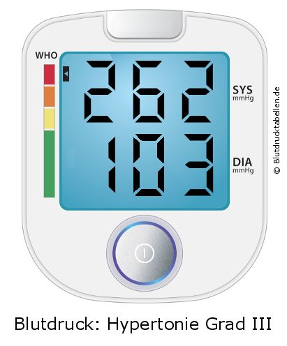 Blutdruck 262 zu 103 auf dem Blutdruckmessgerät