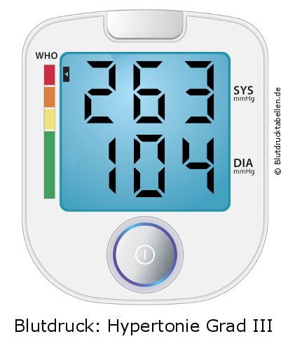 Blutdruck 263 zu 104 auf dem Blutdruckmessgerät