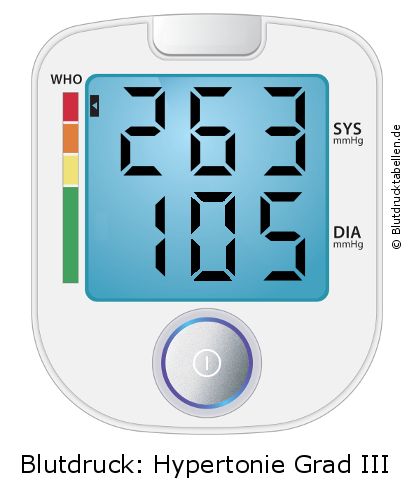 Blutdruck 263 zu 105 auf dem Blutdruckmessgerät