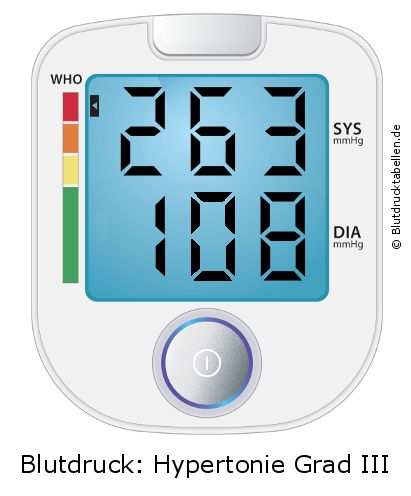 Blutdruck 263 zu 108 auf dem Blutdruckmessgerät