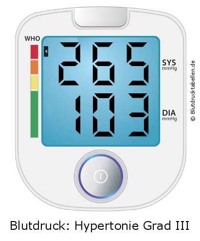 Blutdruck 265 zu 103 auf dem Blutdruckmessgerät