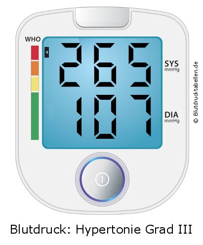 Blutdruck 265 zu 107 auf dem Blutdruckmessgerät