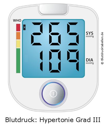 Blutdruck 265 zu 109 auf dem Blutdruckmessgerät