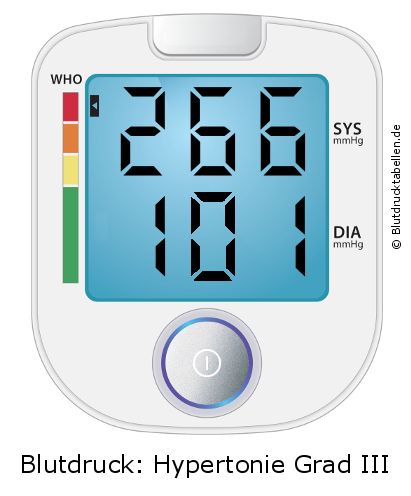 Blutdruck 266 zu 101 auf dem Blutdruckmessgerät