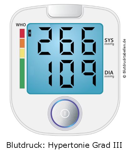 Blutdruck 266 zu 109 auf dem Blutdruckmessgerät