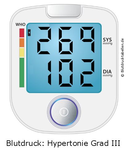 Blutdruck 269 zu 102 auf dem Blutdruckmessgerät