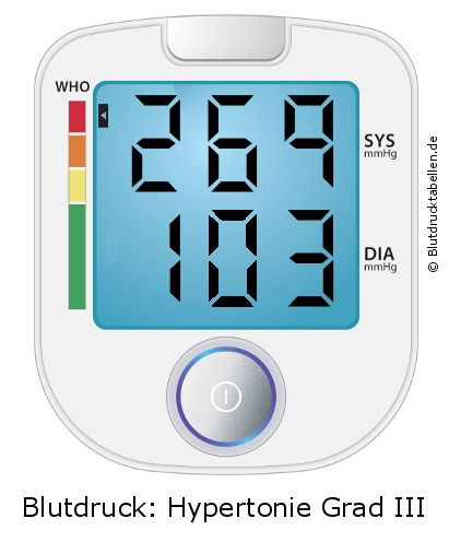 Blutdruck 269 zu 103 auf dem Blutdruckmessgerät