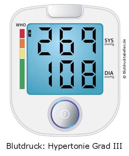 Blutdruck 269 zu 108 auf dem Blutdruckmessgerät