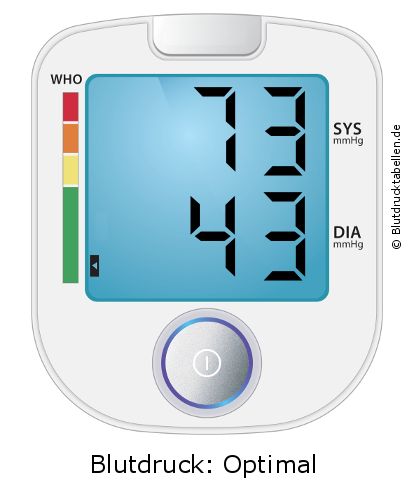 Blutdruck 73 zu 43 auf dem Blutdruckmessgerät