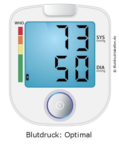 Blutdruck 73 zu 50 auf dem Blutdruckmessgerät
