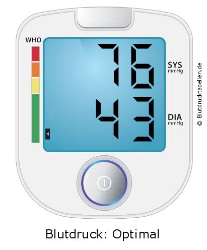 Blutdruck 76 zu 43 auf dem Blutdruckmessgerät