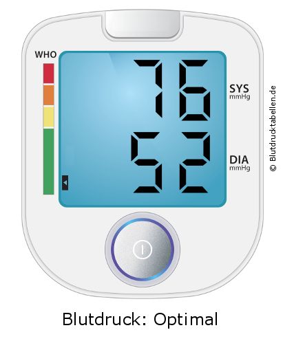 Blutdruck 76 zu 52 auf dem Blutdruckmessgerät