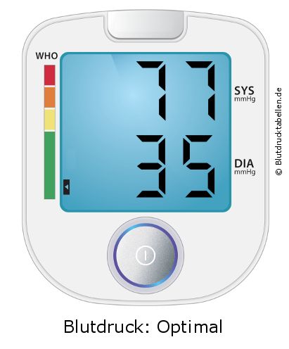 Blutdruck 77 zu 35 auf dem Blutdruckmessgerät