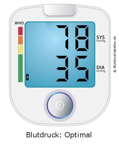 Blutdruck 78 zu 35 auf dem Blutdruckmessgerät