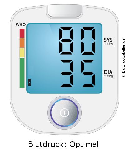 Blutdruck 80 zu 35 auf dem Blutdruckmessgerät