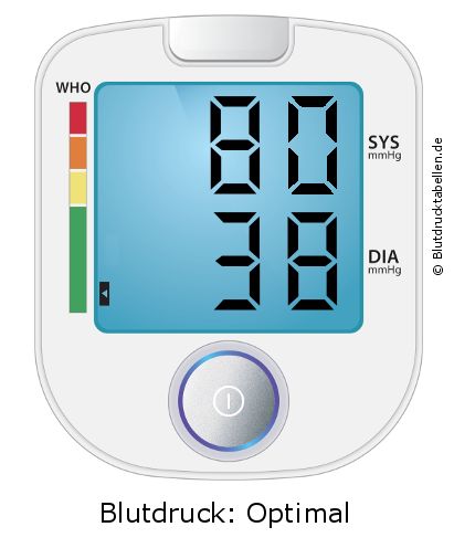 Blutdruck 80 zu 38 auf dem Blutdruckmessgerät