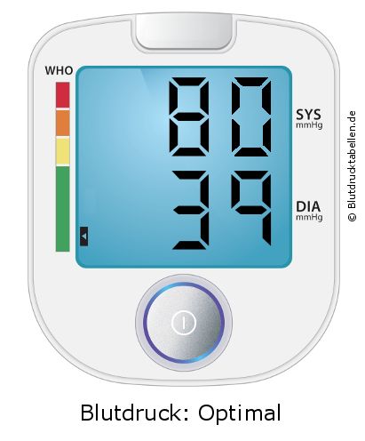 Blutdruck 80 zu 39 auf dem Blutdruckmessgerät