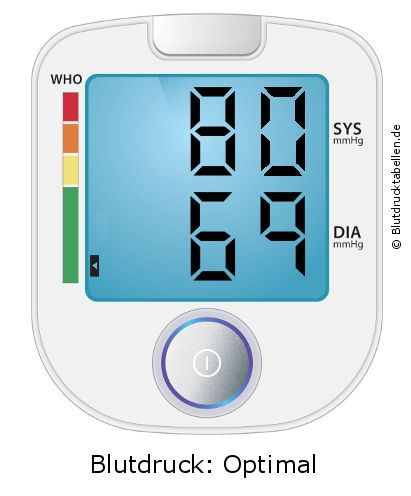 Blutdruck 80 zu 69 auf dem Blutdruckmessgerät