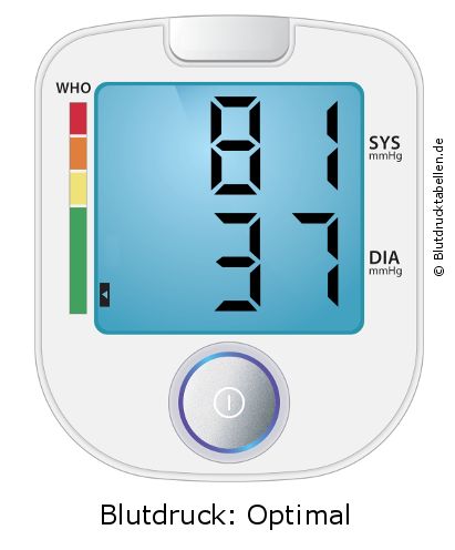 Blutdruck 81 zu 37 auf dem Blutdruckmessgerät
