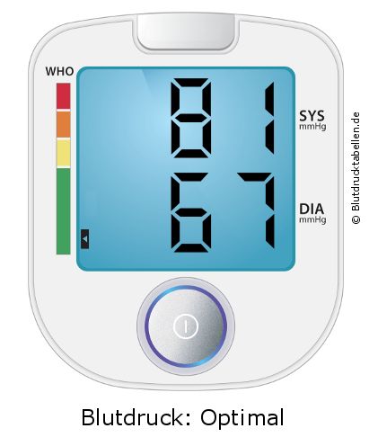 Blutdruck 81 zu 67 auf dem Blutdruckmessgerät
