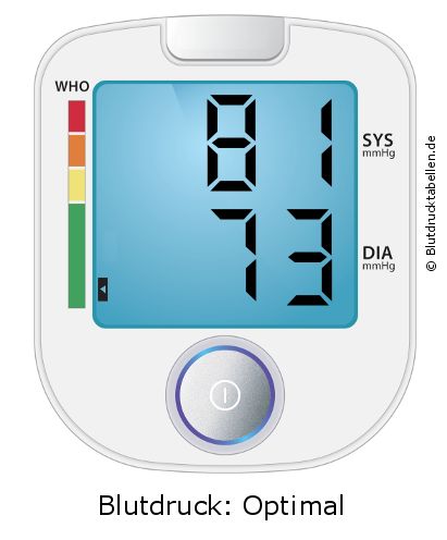 Blutdruck 81 zu 73 auf dem Blutdruckmessgerät