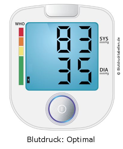 Blutdruck 83 zu 35 auf dem Blutdruckmessgerät