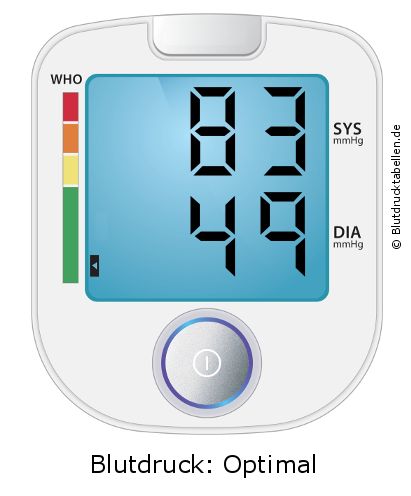 Blutdruck 83 zu 49 auf dem Blutdruckmessgerät