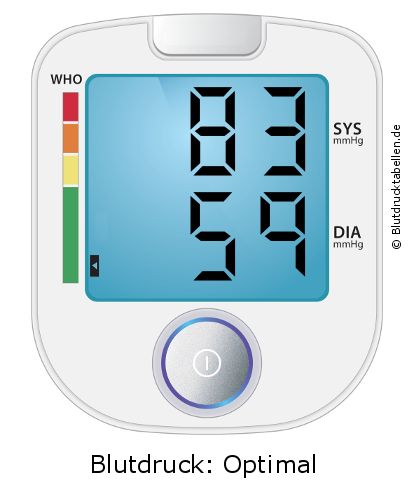 Blutdruck 83 zu 59 auf dem Blutdruckmessgerät